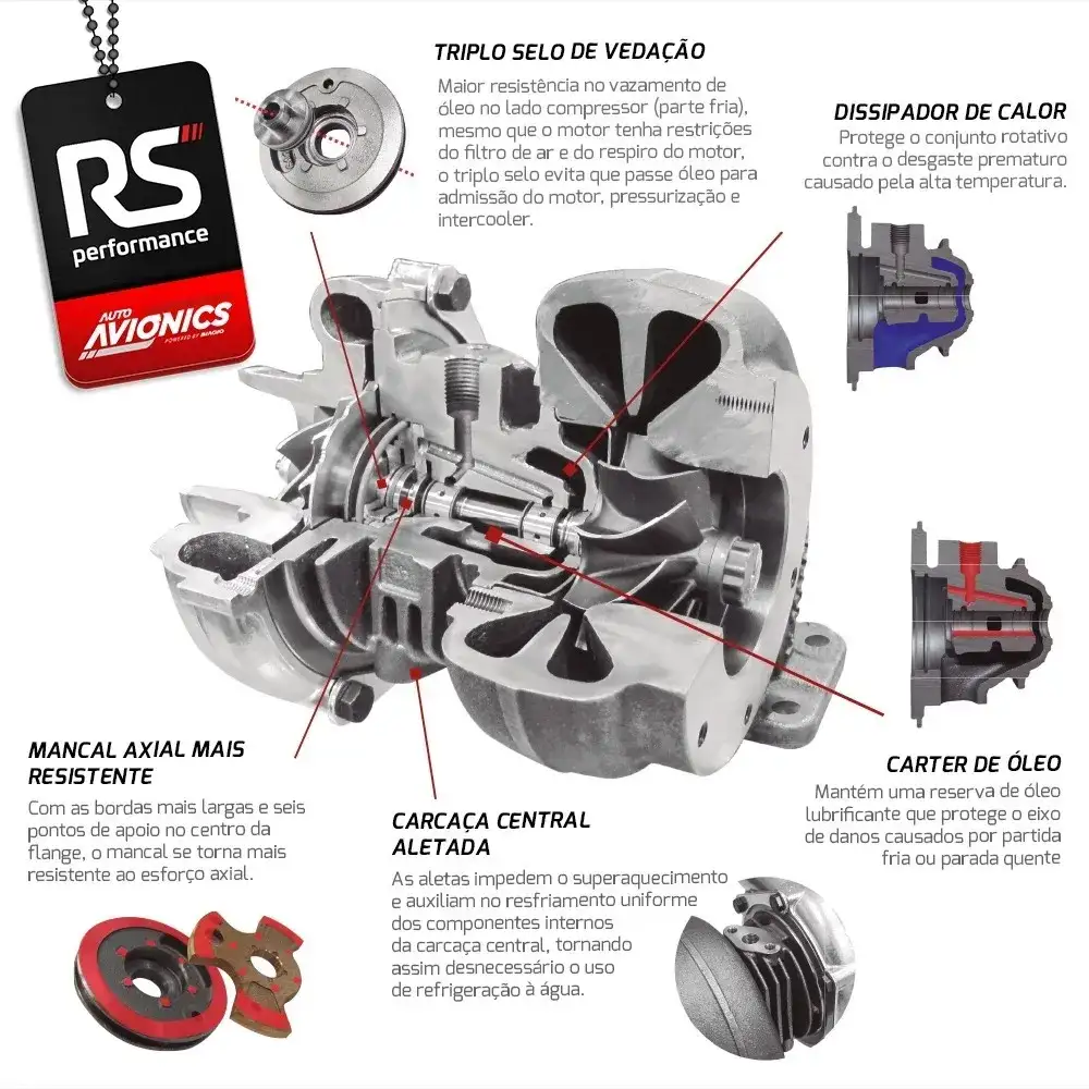 Turbina A240.48m Auto Avionics Carcaça Quente 0.48 Fria 0.42