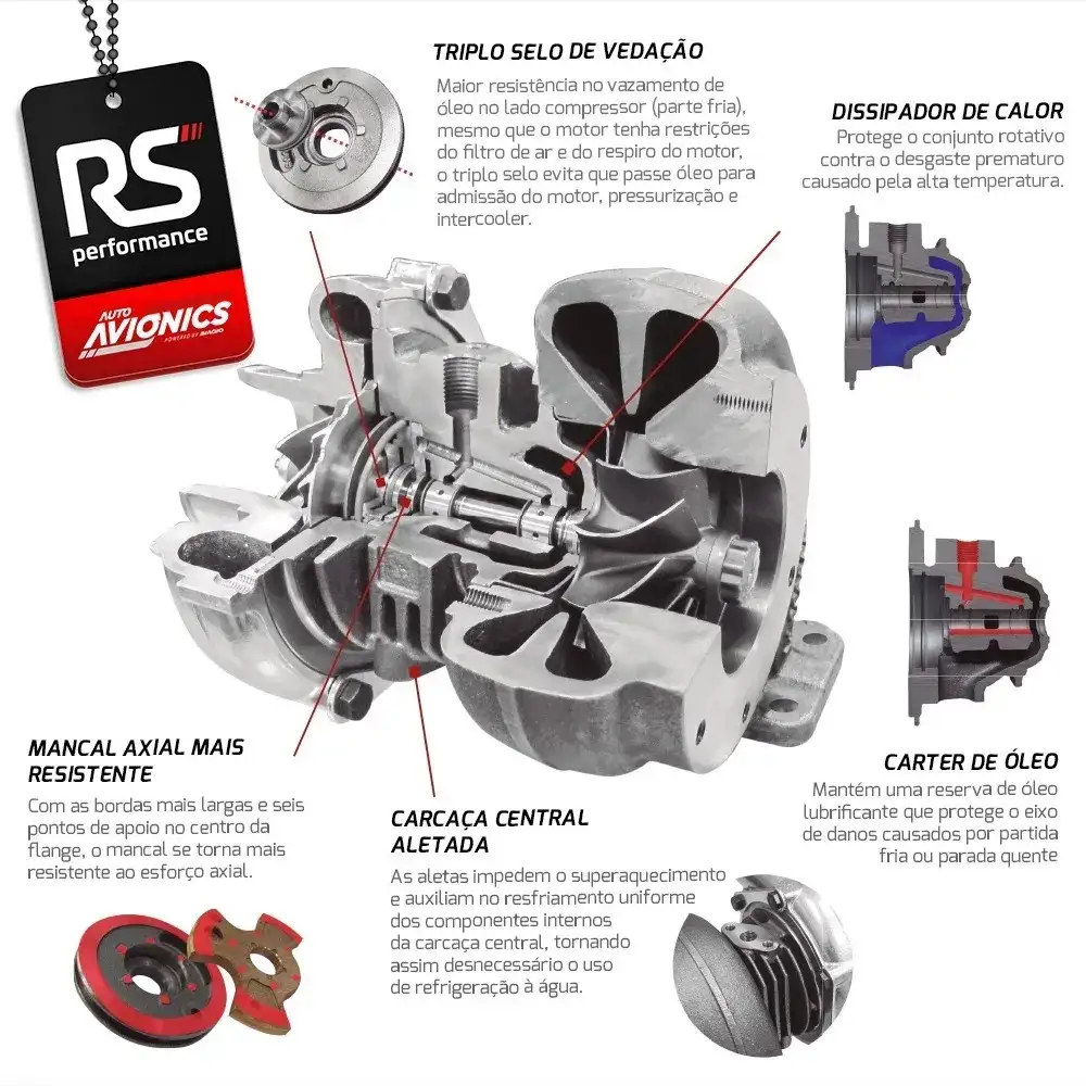 Turbo Pulsativo A50-2.48p Autoavionics Quente 0.48 Fria 0.50