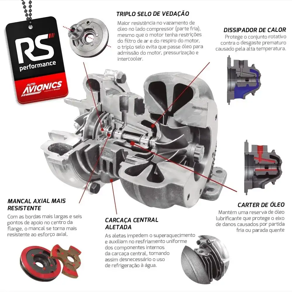 Turbo Pulsativo A240.48p Auto Avionics Quente 0.48 Fria 0.42