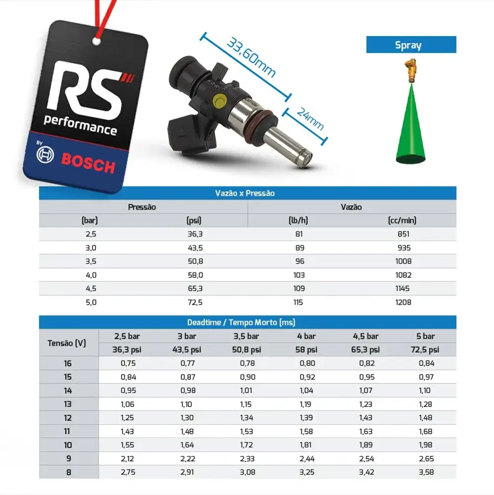 Bico Injetor Bosch 108 Lbs/h 280 158 040 Alta Impedância