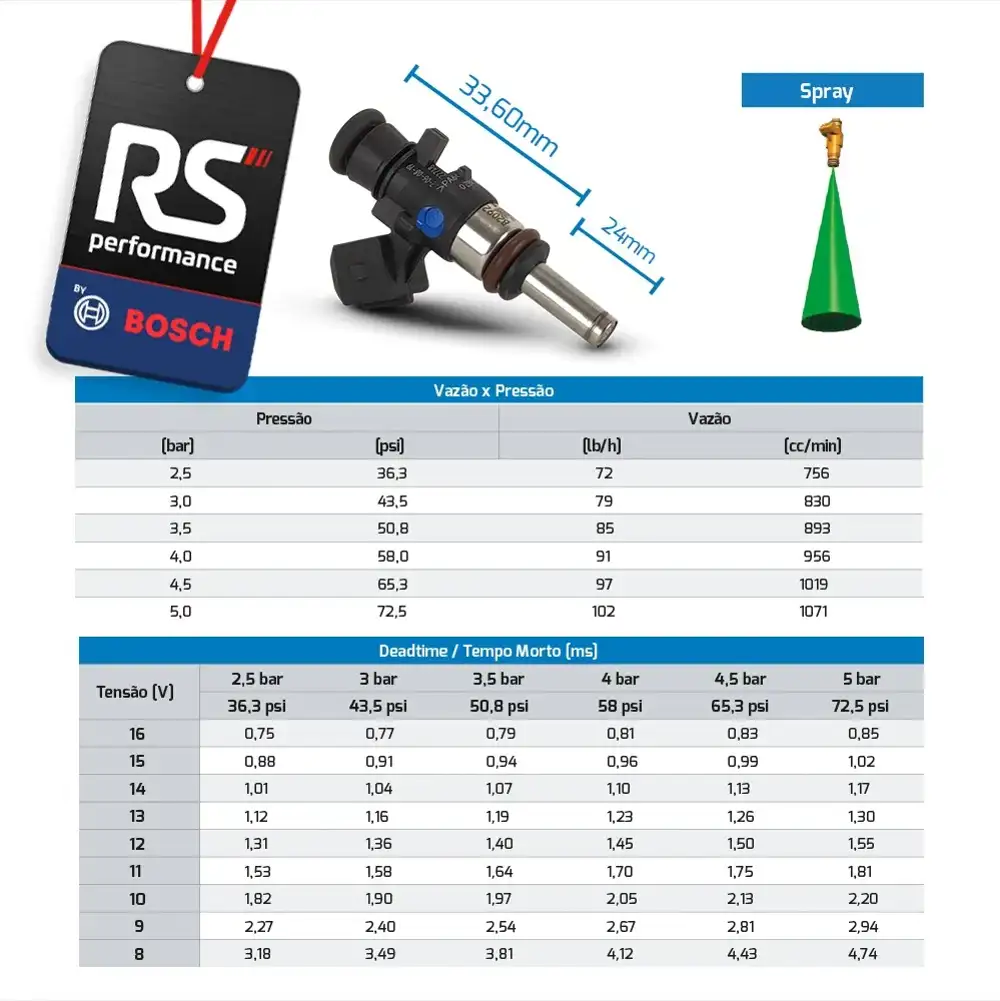Bico Injetor Bosch 80 Lbs/h 280 158 209 Alta Impedância