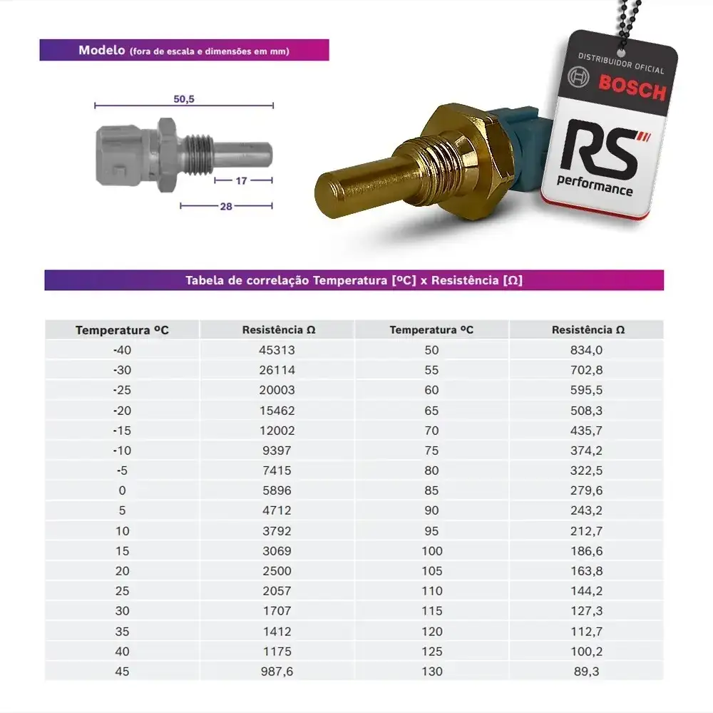 Sensor Temperatura D'água Bosch P/ Ft250-300-350-450-550-600