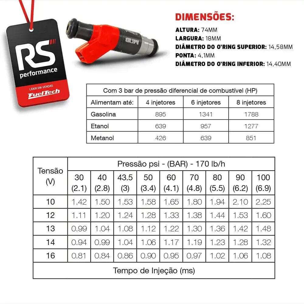Bico Injetor De Alta Impedância Ft Injector - 170lbs/h