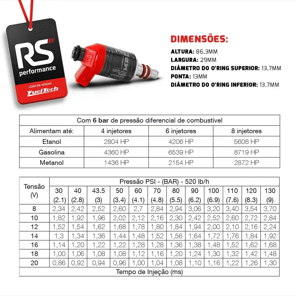 Kit 2 Bicos Injetores Baixa Impedância Ft Injector 520lbs/h