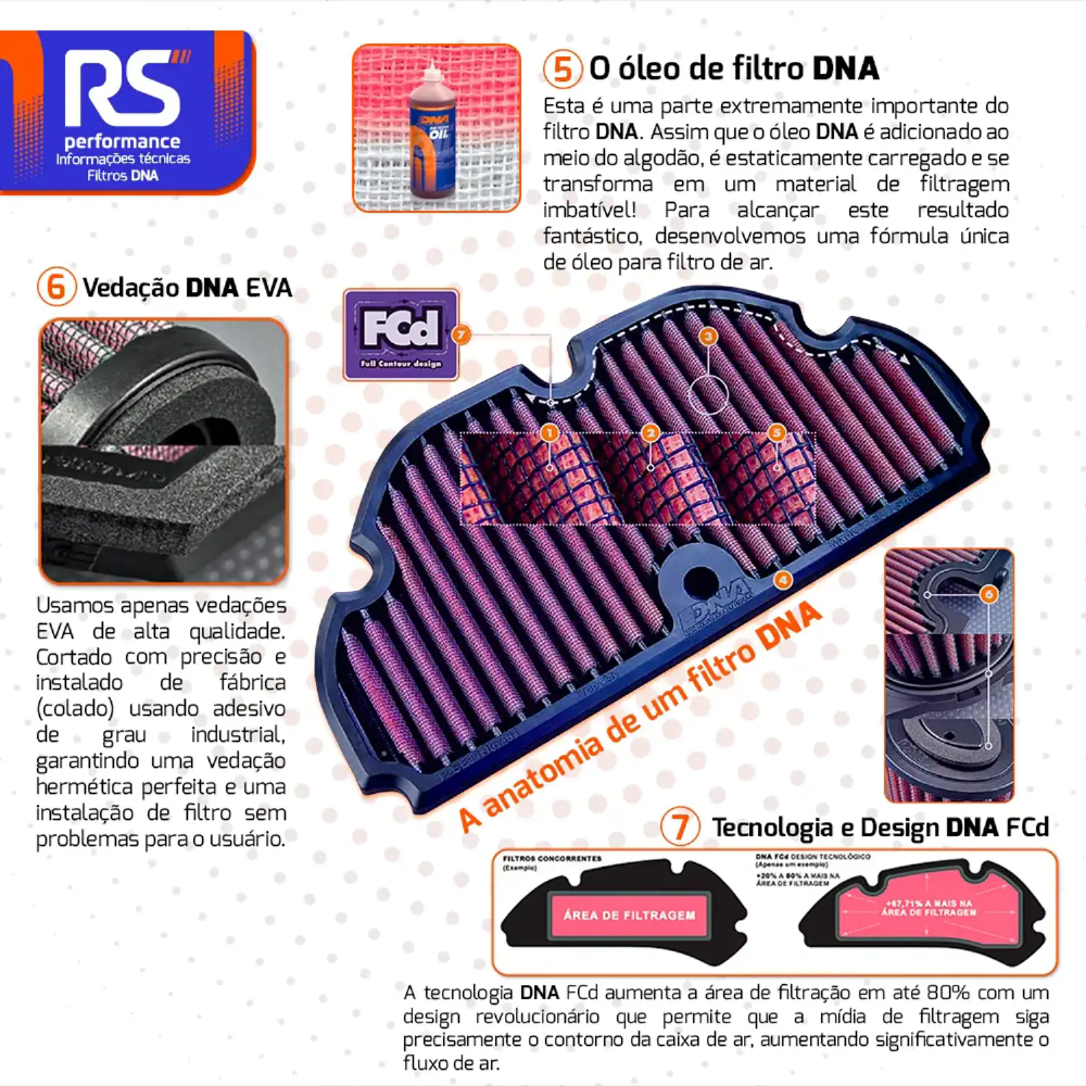 Filtro De Ar Esportivo Dna Universal Cônico De 2.5 Pol