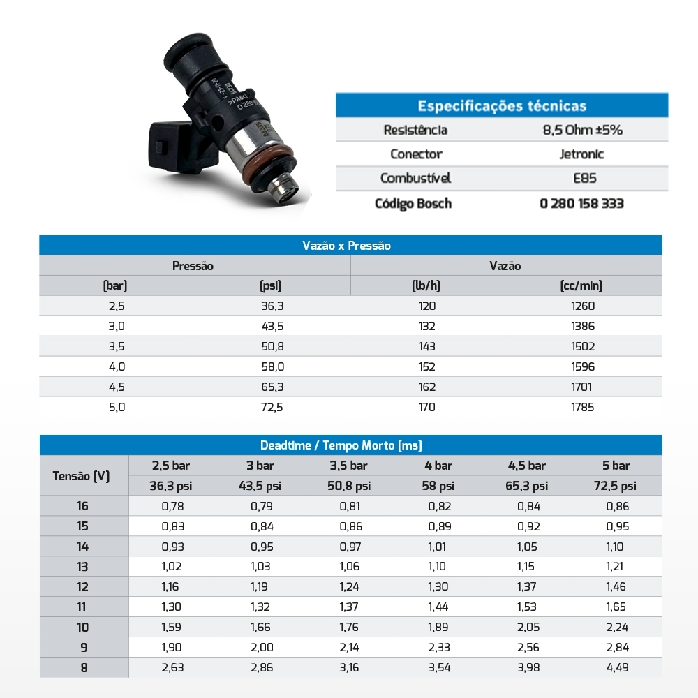 Kit 4 Bicos Injetores Bosch Alta Vazão 125 / 158 / 221 Lb/h