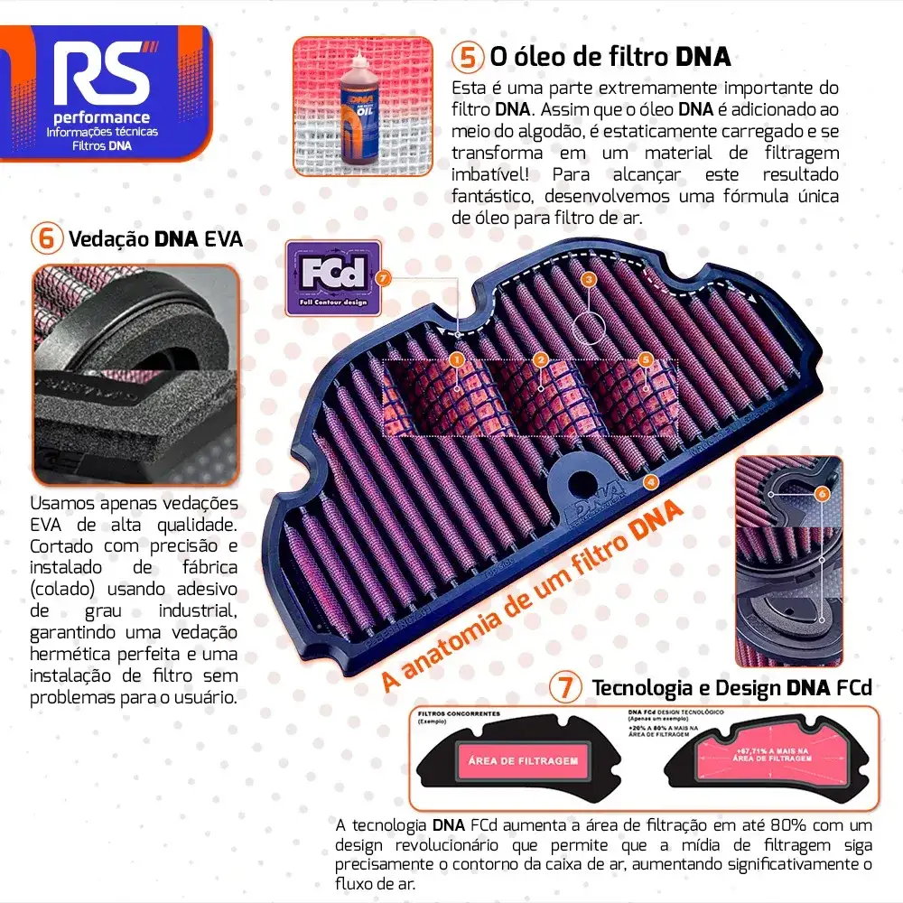 Filtro De Ar Esportivo Inbox Dna P/ Fiat E Jeep 1.8 2.0 2.4