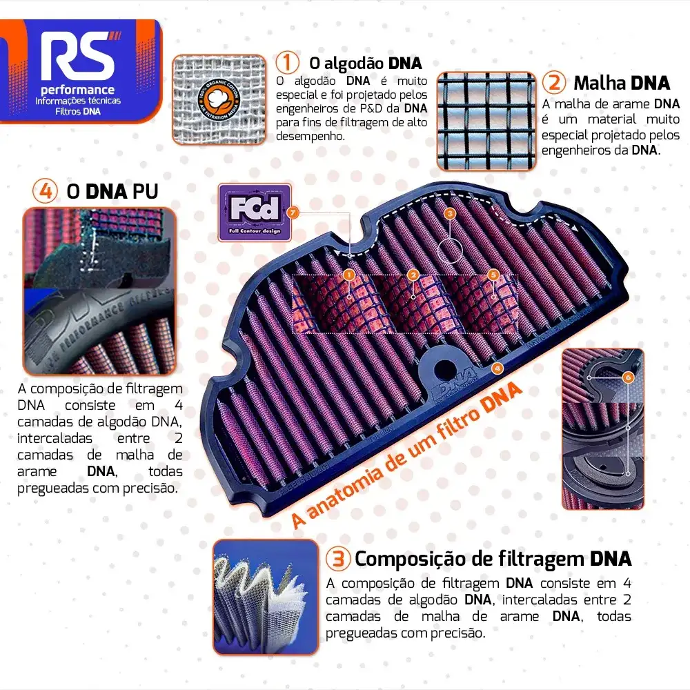 Filtro De Ar Esportivo Inbox Dna Para Motor Tsi/tfsi 1.4