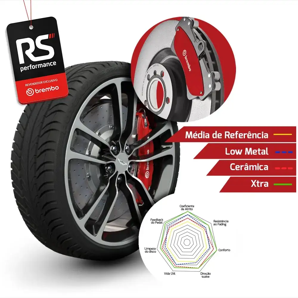 Pastilha De Freio Volkswagen Polo / Virtus / Nivus / T-cross