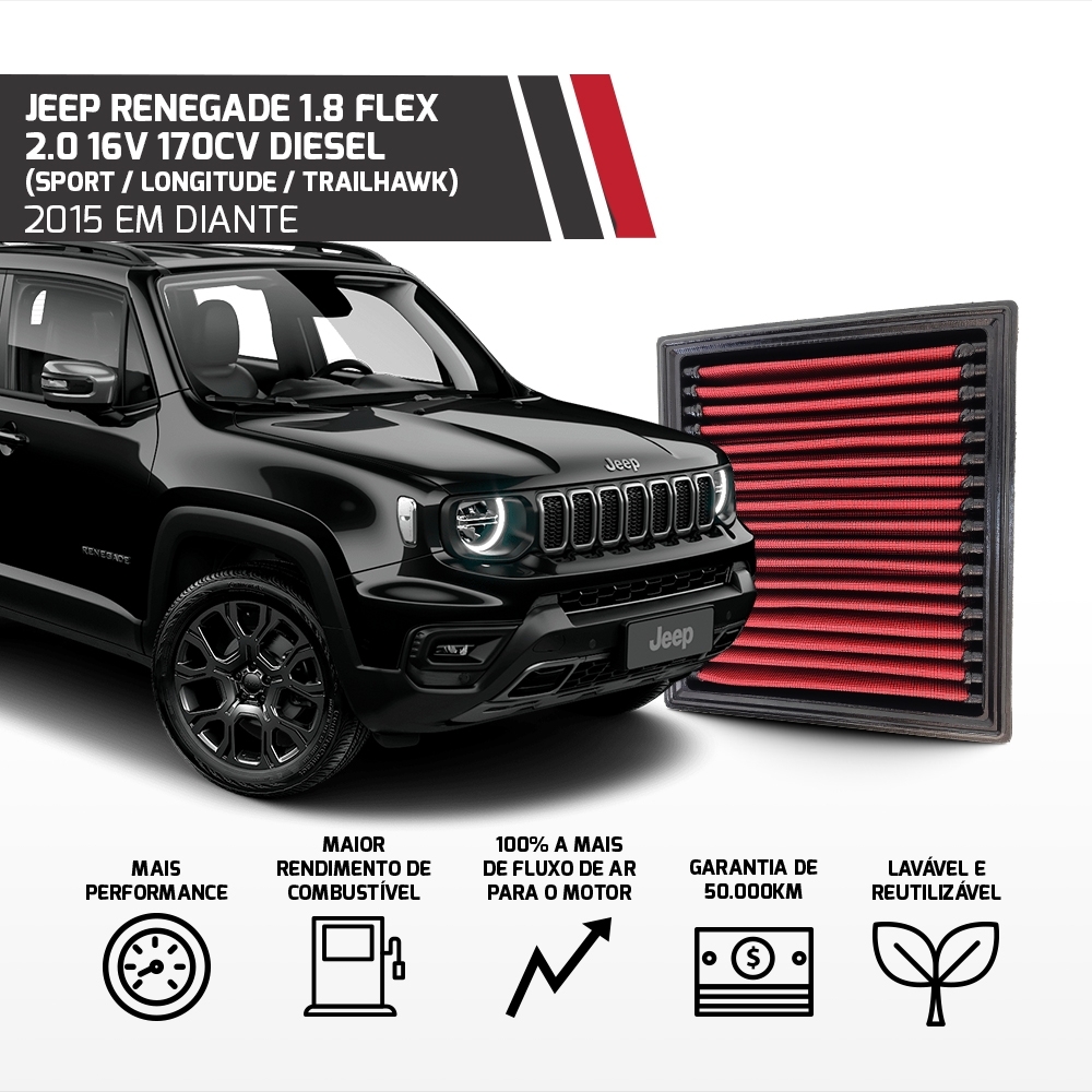 Filtro Esportivo De Ar Inbox Renegade Fiat Toro Compass