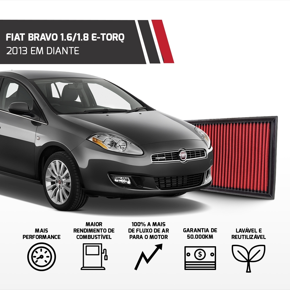 Filtro Esportivo Inbox Fiat 1.6 1.8 E-torq 2013 Em Diante